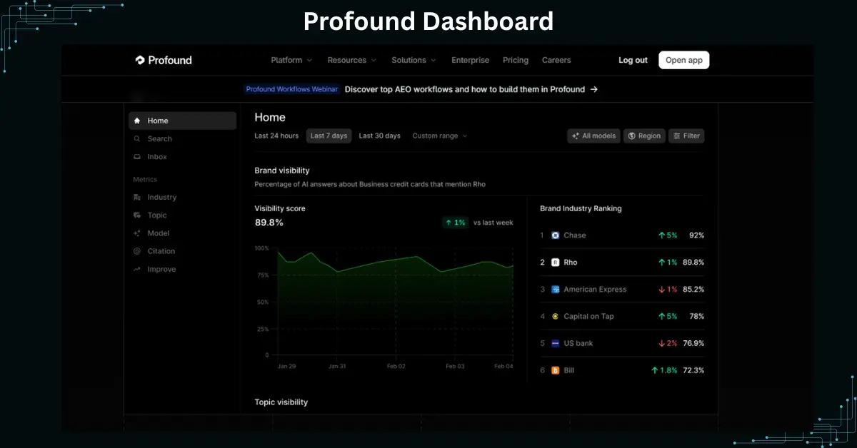 11-best-ai-visibility-tracker-tools-for-b2b-saas-tested