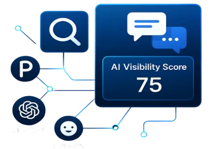 AI Visibility Checker illustration showing visibility score and checks across ChatGPT, Perplexity, and Claude