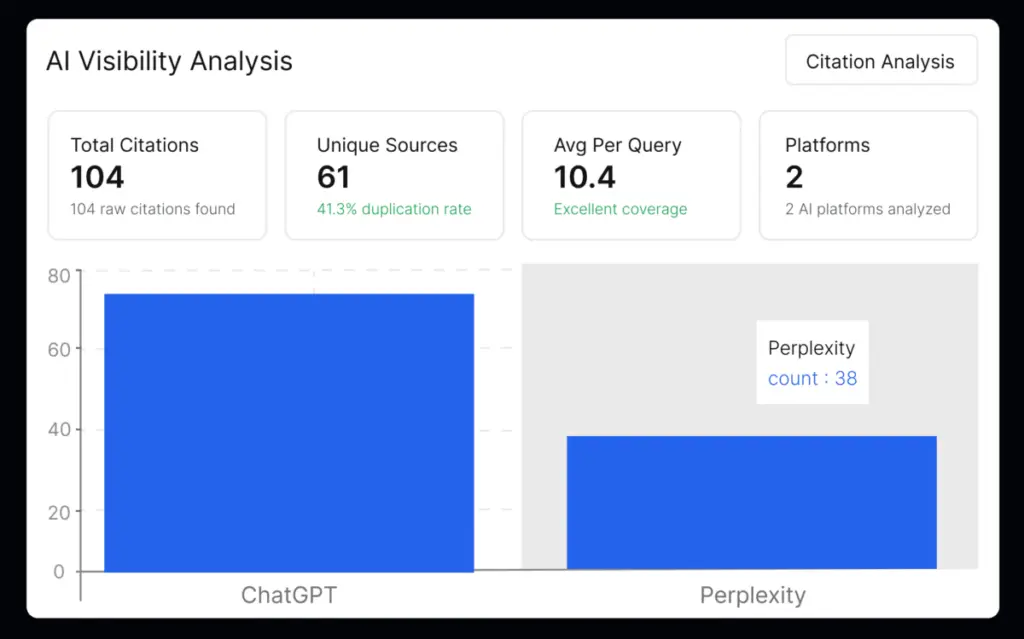 AI Visibility Tracker citation analysis comparing citations from ChatGPT and Perplexity