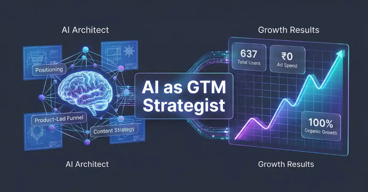 LLMClicks case study visualization showing how ChatGPT acted as a Go-To-Market strategist to design a product-led growth funnel and acquire 637 users with zero ad spend.