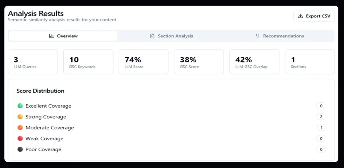 Content Embedding Analyzer dashboard showing LLM similarity scores, GSC keyword overlap, and coverage distribution