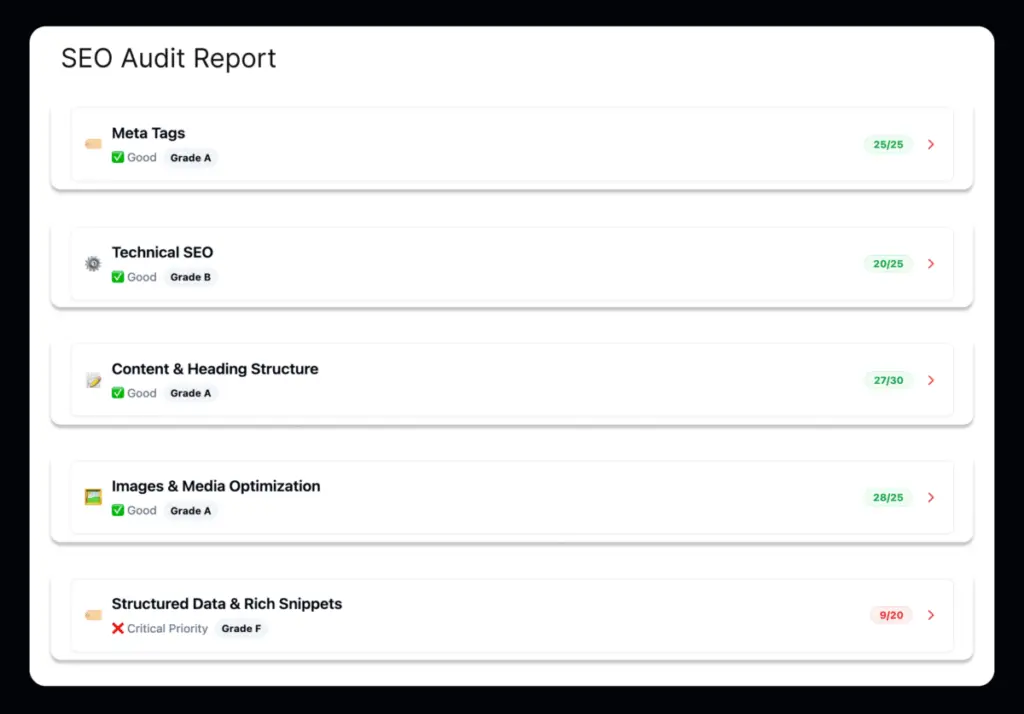 On-Page Optimiser SEO audit report showing grades for meta tags, technical SEO, and content structure