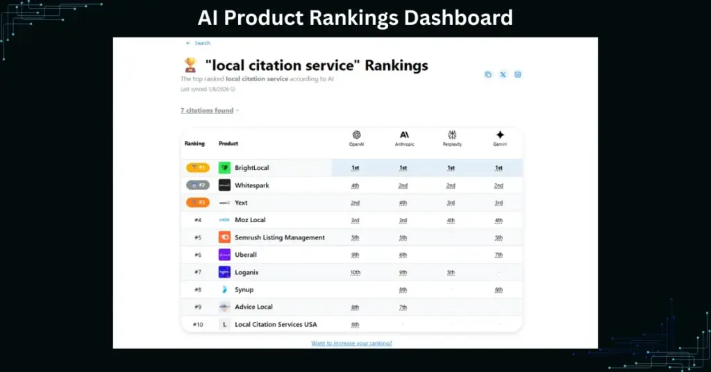 AI Product Rankings free search interface displaying a list of where a software product ranks in AI-generated recommendations.