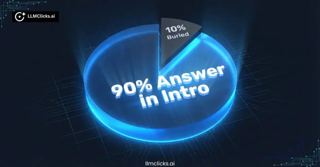 Pie chart statistic showing that 90% of top-cited Perplexity sources answer the user's question in the first 100 words (the BLUF rule).