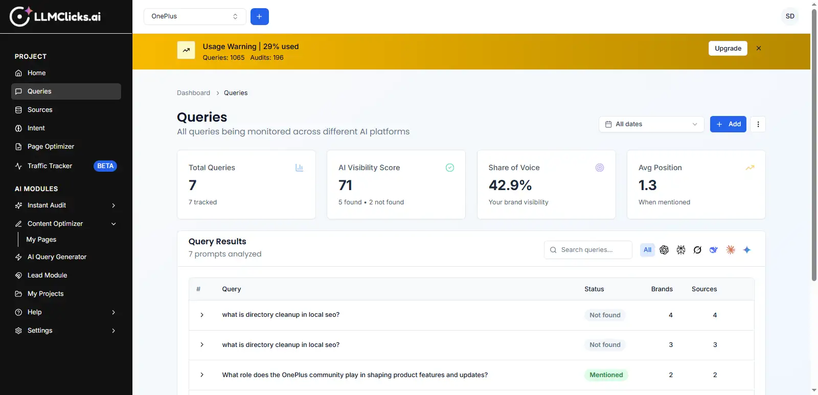 LLMClicks.ai dashboard showing tracked AI queries, a 71 AI visibility score, and a 42.9% Share of Voice metric for performance measurement.