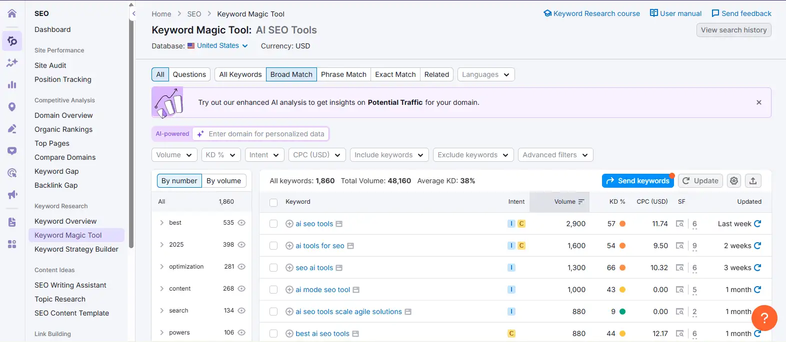 Semrush Keyword Magic Tool interface displaying high-volume search terms and keyword difficulty scores for traditional SEO research