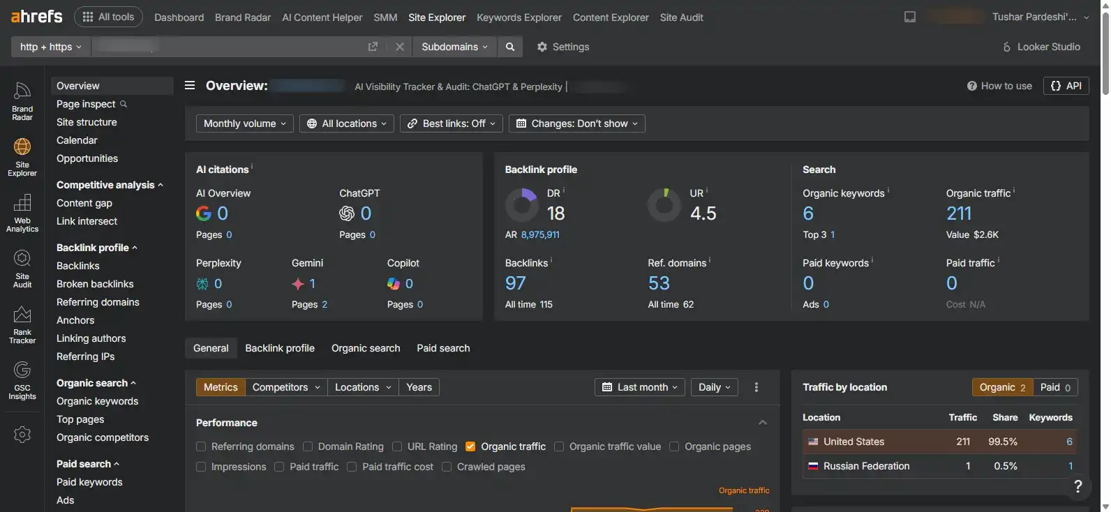 Ahrefs Site Explorer dashboard displaying backlink growth and referring domains for deep competitor analysis.