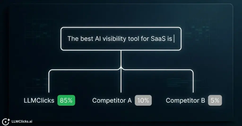 Next token prediction mechanism showing probability scores for AI brand visibility