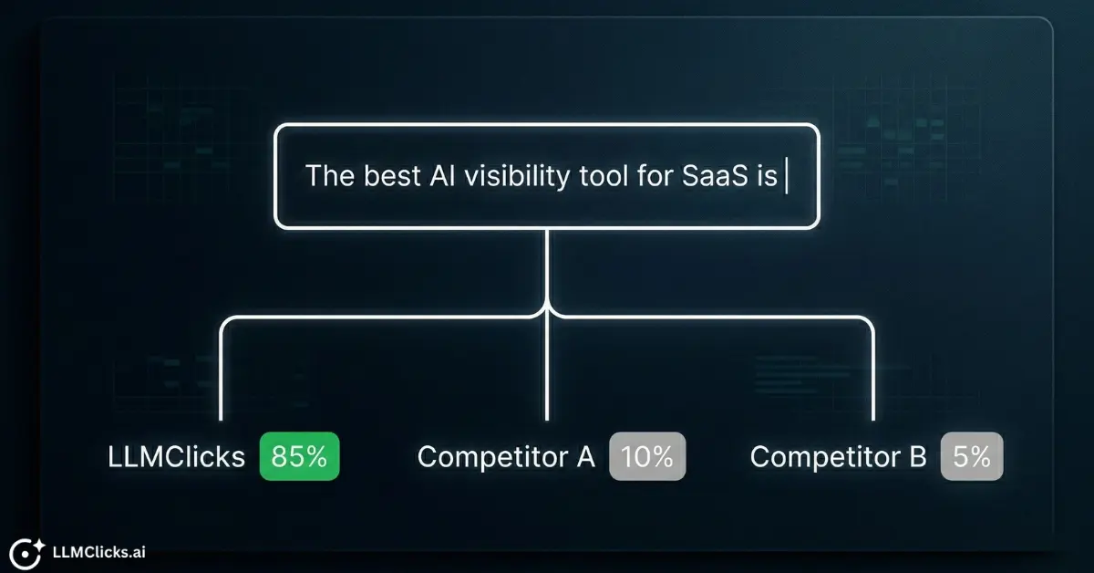 Next token prediction mechanism showing probability scores for AI brand visibility