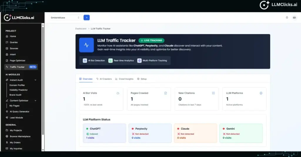 LLMClicks.ai traffic tracker dashboard showing active referral visits from ChatGPT and Perplexity