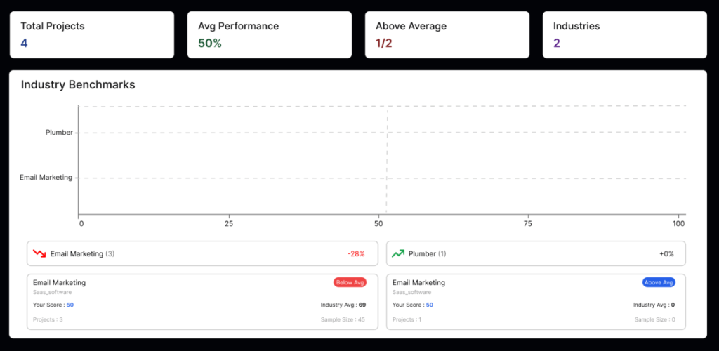 Insights comparison (4)